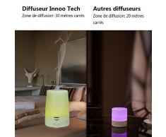 Innoo Tech 300ml Humidificador Ultasónico Aromaterapia Difusor Aceites Esenciales Difusor de Aroma Ambientador Hogar en Invierno Luz LED con 7 Colores Elegibles Vapor Frío Humedecer y Purificar el Aire en Casa.
