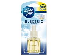 AmbiPur - Ambientador eléctrico Sky Recambio