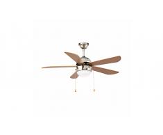 Ventilador Edmont