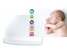 Ti-TÃ­n | Empapadores Bebe | Protector de Colchon Microfibra Cuna de 60 x 120 Impermeable y Transpirable | Pack 2 Unidades | Usar Entre la SÃ¡bana Bajera y el ColchÃ³n