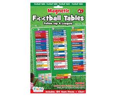 Doowell Activity Charts T-2401 - Pizarra magnética con equipos de fútbol ingleses
