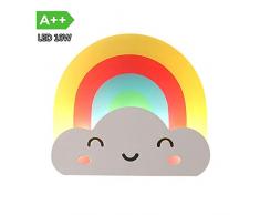 Aplique LED para Habitación Infantil Nubes Arcoiris Lámpara de Pared, Luces de Lectura para Niños 10W Lámpara de Cabecera Iluminación Luz de la Noche para Salón/Dormitorio/Estudio/Corredor