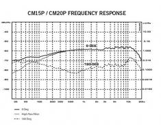 SAMSON CM20P MicrÃ³fono para pupitre con brazo flexible cardioide
