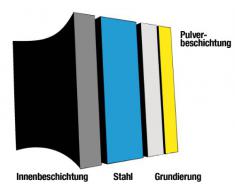 Gloria 510TKProfi - Manguera con grifo pulverizador (acero inoxidable, 10 L, resistente al aceite)
