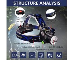 Aukelly USB Linternas Frontales LED Recargable Alta Potencia Linterna Frontal,Lámpara de Cabeza 3 Modos,Linterna Frontale Recargable USB,1000 Lumen Linterna Frontal para Camping,con 18650 Baterías