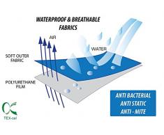 Protector DE COLCHÓN Rizo ALGODÓN 100% PVC Ajustable (90_x_200_cm (Cama Individual))