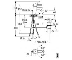 Grohe Concetto - Batería para lavabo