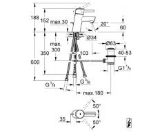 Grohe Concetto - Batería para lavabo